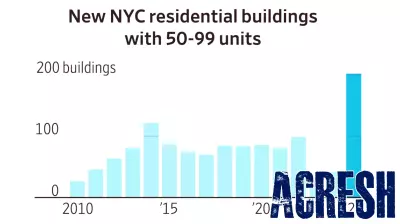 The 99-Unit Threshold Reshapes New York City's Development Landscape